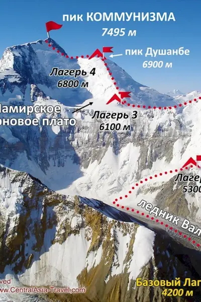 Горы Памир пик коммунизма