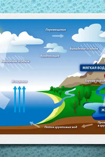 Круговорот воды фото