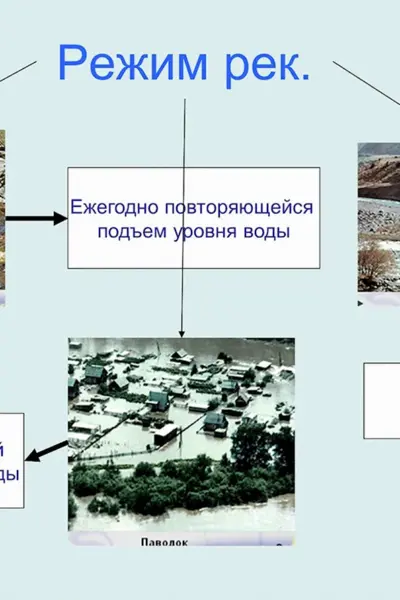 Режим реки